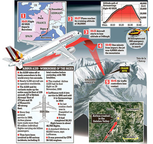 Kotak Hitam Germanwings 4U 9525 Ditemukan di Lokasi Pesawat Jatuh